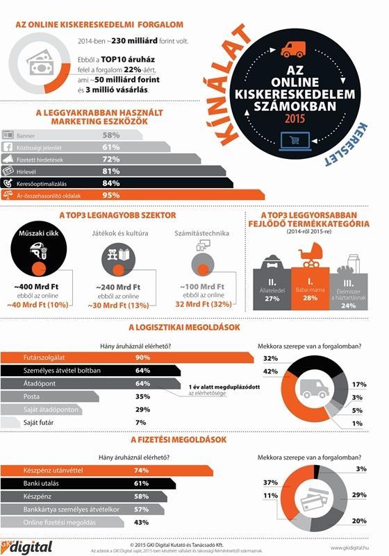 služby: 11% Průměrná hodnota nákupu: 36,80 (1.