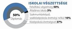 Profil průměrného zákazníka Demografie kupujících