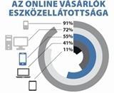 měsíčně 1-2x měsíčně Online kupující dle kategorií: