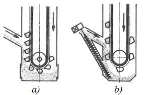 Pro materiály se zrnitostí do 10 mm neovlivňuje tento způsob maximální rychlost elevátoru [1]. Nasypávací způsob Obr. 11 Plnění: a) hrabacím způsobem, b) nasypávacím způsobem [1].
