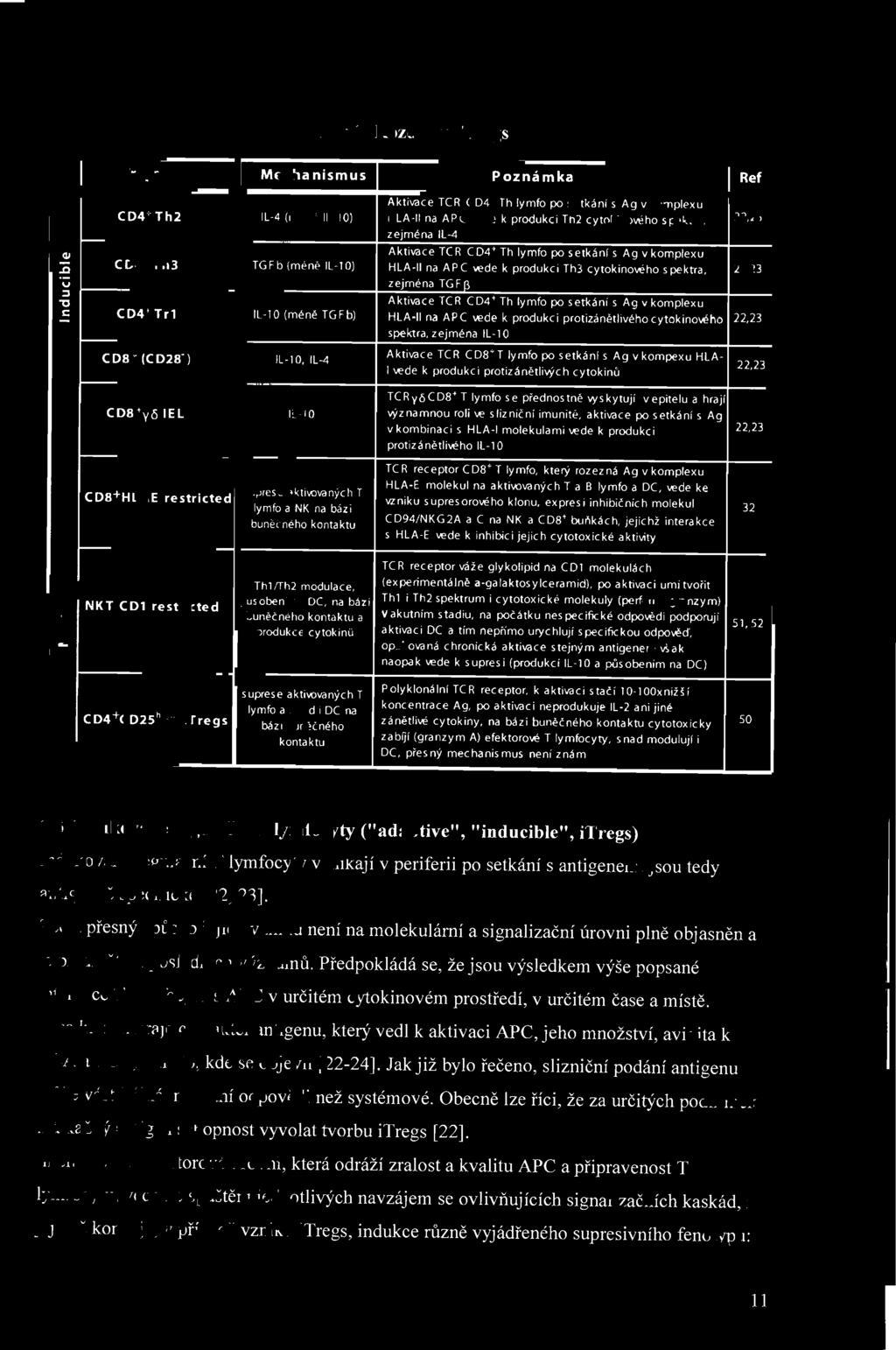 IlE'de ke vzniku supresorového klonu, expresi inhibičních molekul CD94/NKG2A a C na NK a CDS+ buňkách, jejichž interakce s HLA -E IlE'de k inhibici jejich cytotoxické aktivity 32 TCR receptor váže