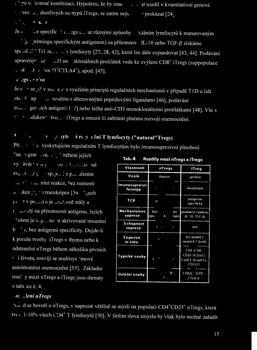 Přidáním lymfocytů k maturovaným DC (po primingu specifickým antigenem) za přítomnos ti IL-1 O nebo TGF -P získáme specifické Trl nebo Th3 lymfocyty [27,28, 42], které lze dále expandovat [43, 44].