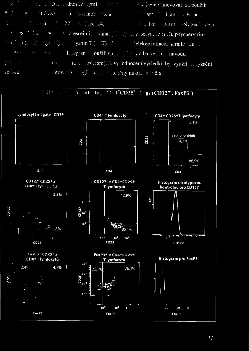 '.' ---7 (04+ (025+T Iymfocyty..,,, 13,1% '" N o V -. ) CD4+CD2Shig h e o/j 't 86,9% ".'.' CD4 (0127- (025+ z (D4+ T Iy mfocyt ů 10 3