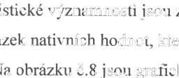 Po stimulaci diabetogenními autoantigeny nastala signifikatní změna pouze ve skupině pac ientů s Tl D za 12 mě s íců od diagnózy.