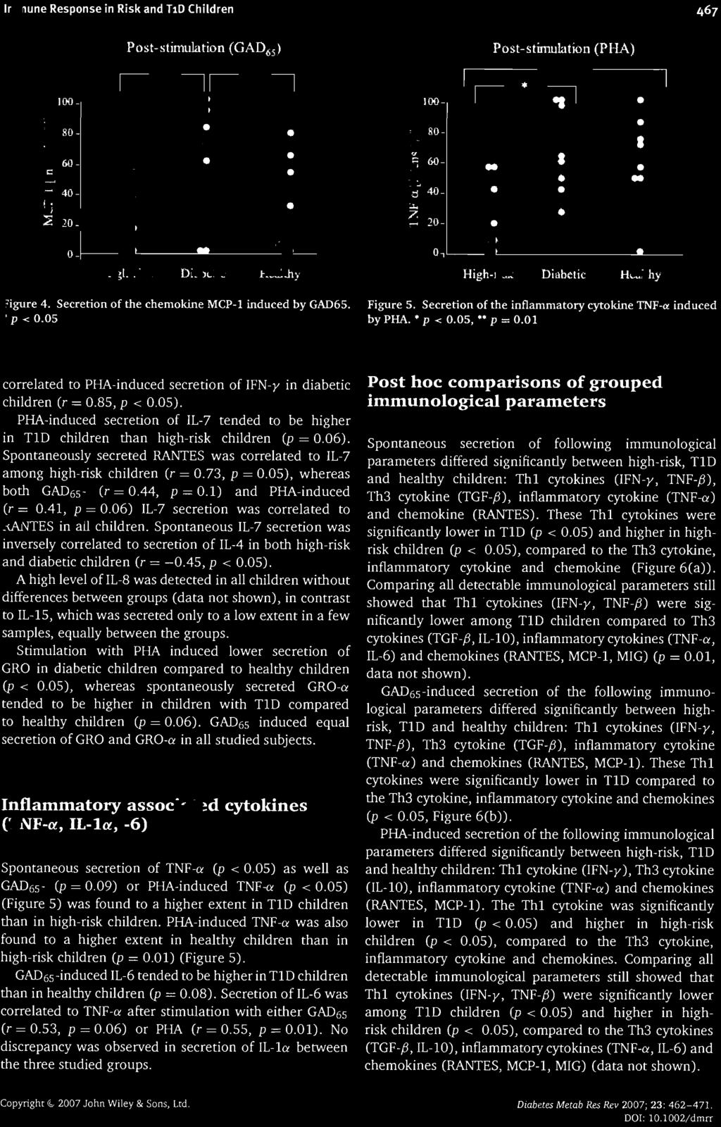 Imm une Response in Risk and T1D Children 467 I Post-stimuJation (GAD ó5 ) II I )00 -... o 80 O - 'E 60 -.E 6 40 -.:E 20 _ 0- High-risk Di3bctic Healthy Figure 4.