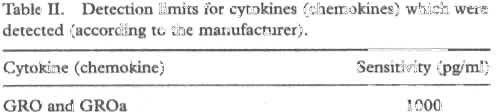 nt reports at least par6ally suggest a role f autoimmun mechanisms in CFRD patbogenesis nnd T cell d sbalance in CF [17-18]. In our pilot study cytok.