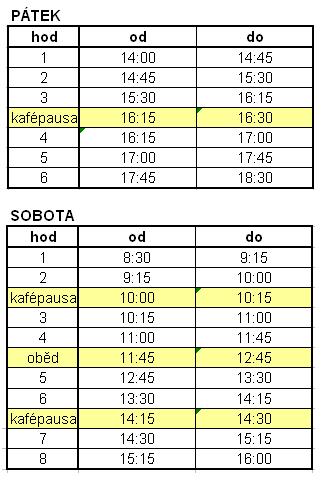 Kompetence ke správě ICT ve škole základní orientace v nových trendech vývoje ICT pro vzdělávání základní orientace v právních předpisech souvisejících s ICT znalost principů a možností počítačových