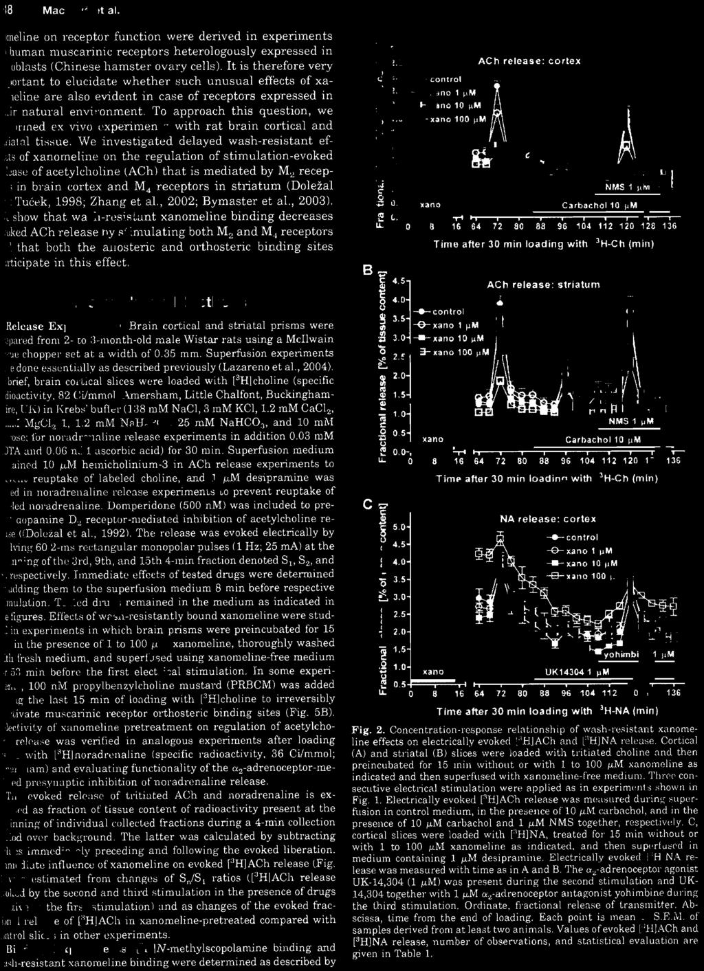 effect, Materials and Methods Release Experimenls. Brain cortical and striatal prisms were -ť pa red from 2- to 3-month-old male Wistar rat.s using a McIlwain 'ue choppel' set at a width of 0.35 mm.