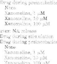 HemichoIinium 3, earbachol, N-methscopulamine (NMS), desipramine, UK-14,304, domperidone, aud oh imbine were rrum Sigma (Prague, Czech Republie), and PRBCM a rrom NEN (Boston, MA).