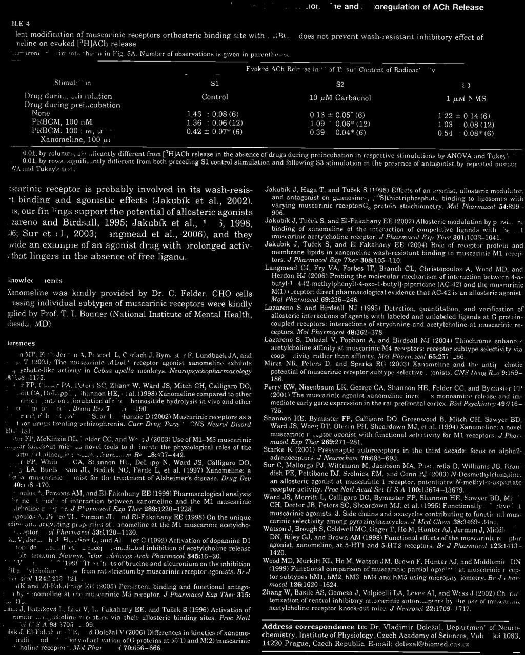 ivating propcrties or xo nomcline at the Ml muscarinic acetylcholne recepl"... Mvl Ph(mnocvl 53:1120-1130., i.