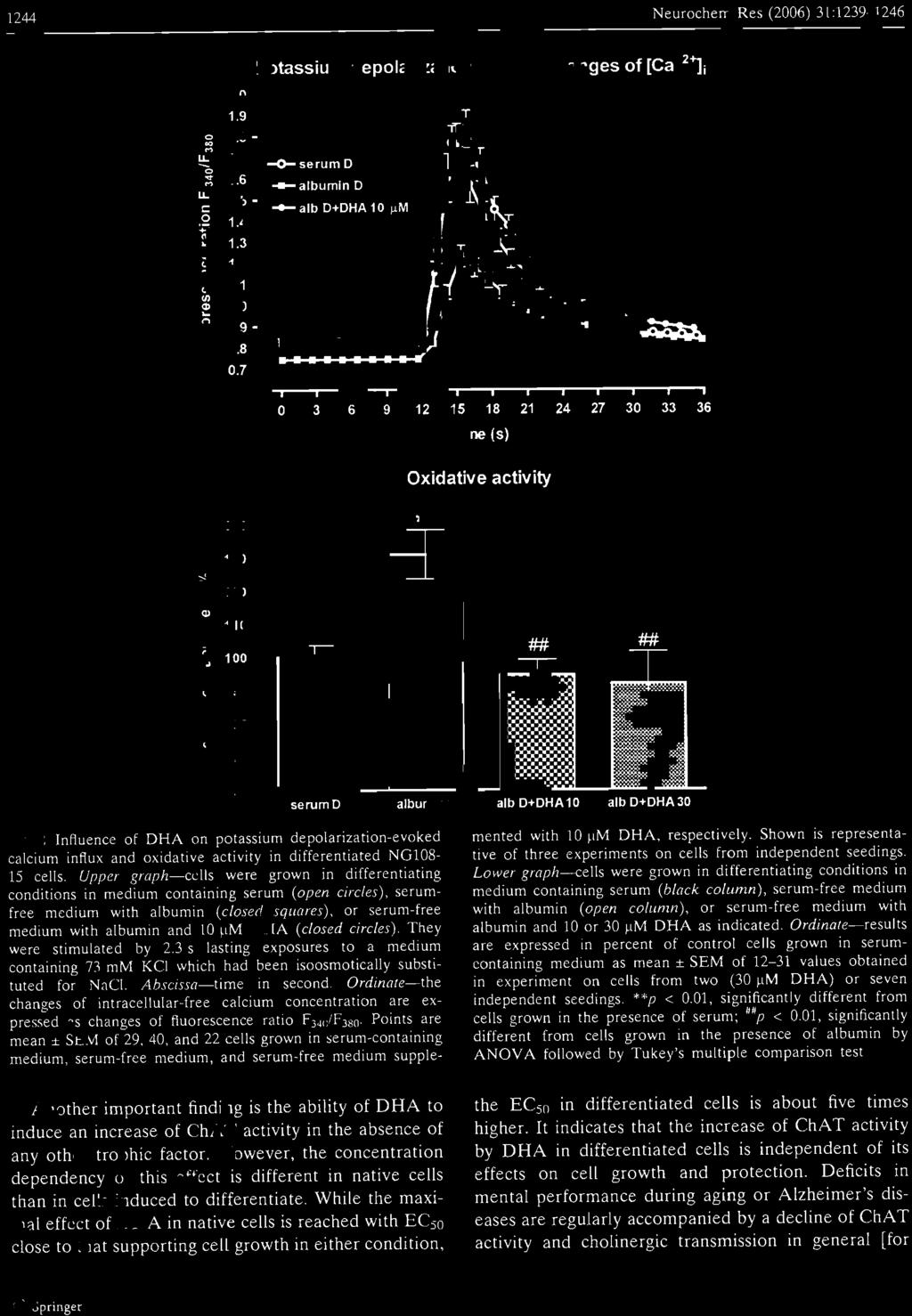 . o ::s 100 I: 'O 90 c: O :;:; 80 fu 1:1 'i( 70 O 60 serum D Oxidative activity albumin D alb D+DHA10 alb D+DHA30 Fig.