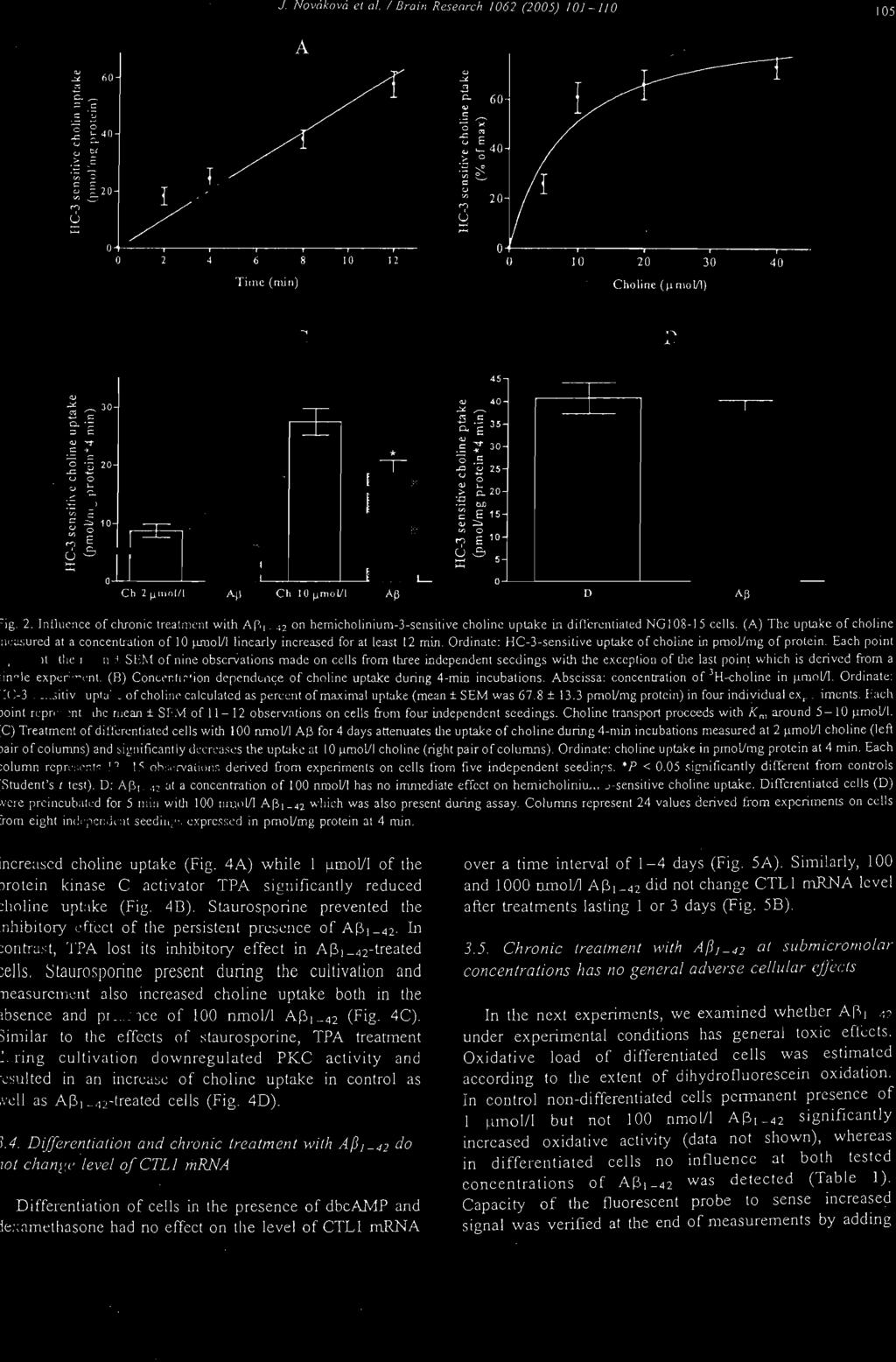 (R) Conccntral ion dependcll<;e of choline uptake during 4-min incubations. Abscissa: concen tralion of JH-chol ine in Ilmo lll.