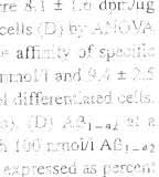 , ~ llcsenl from lhe bcgin nillg o f cullivalion dccre.ascd spccific bindiog of HC-3 in a concelllral io n dependco[ ma'ujer wilh EC o o f approxinlalcly I " '"0111.