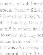 Control val u"s WCIC 8. 1 ± 1.6 clp( n/~g ro[eil1 (mean ± SE, n = 14). 'p 0.01 si nificanlly diffe rcnl fro m conlrol; ' P 0.