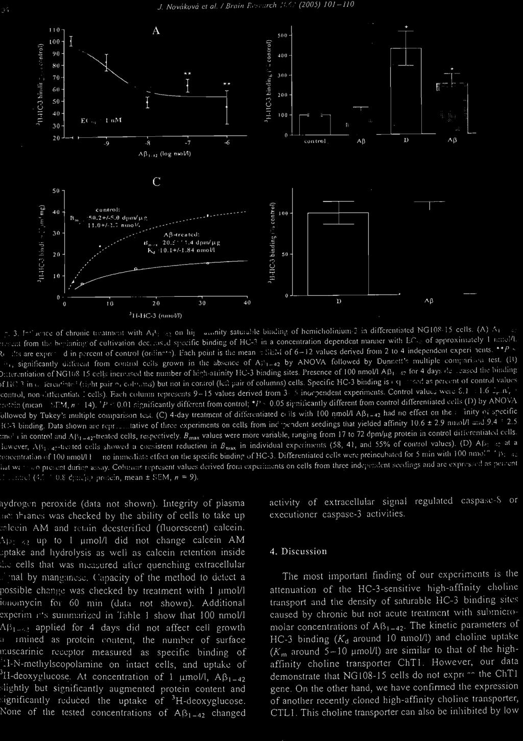 . (C) 4-day Irealmcnl ať diffc rcnl ialed cc lls wi[h 100 nmolll AI'>, _42 had no effec[ on Ihe atli ni[y oť spccific I -3 binding.