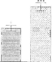 .= 120 ~ ~ 100 ~ 100 ""- 80 ~ 60 ~ 60 c c '0 U 10 U 20 c S -'" c c 80 'O D D+st:l tl Afl AB +s la u j) IJ+Tl'A AP AIl+TI'A Fig.