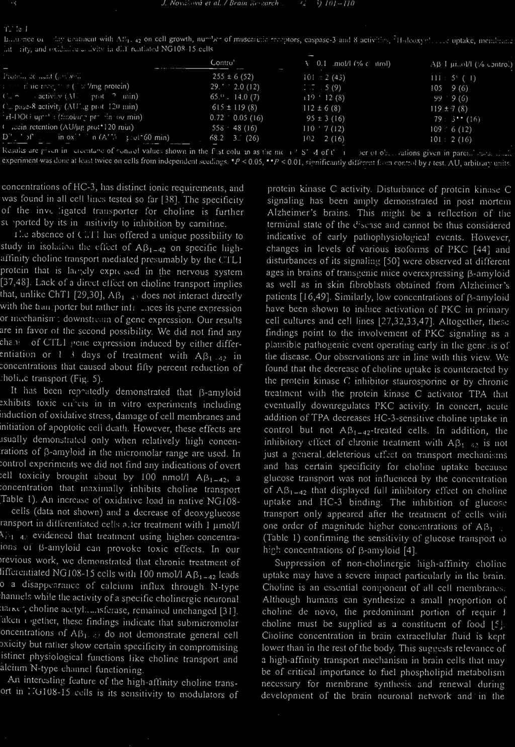 I 8 J. NO I'{iko l'á ef ni. / Bra/II fiuc(lrch 1061 (2005) /(11-110 TJ le 1 ln n u ~ n ce of 4-.