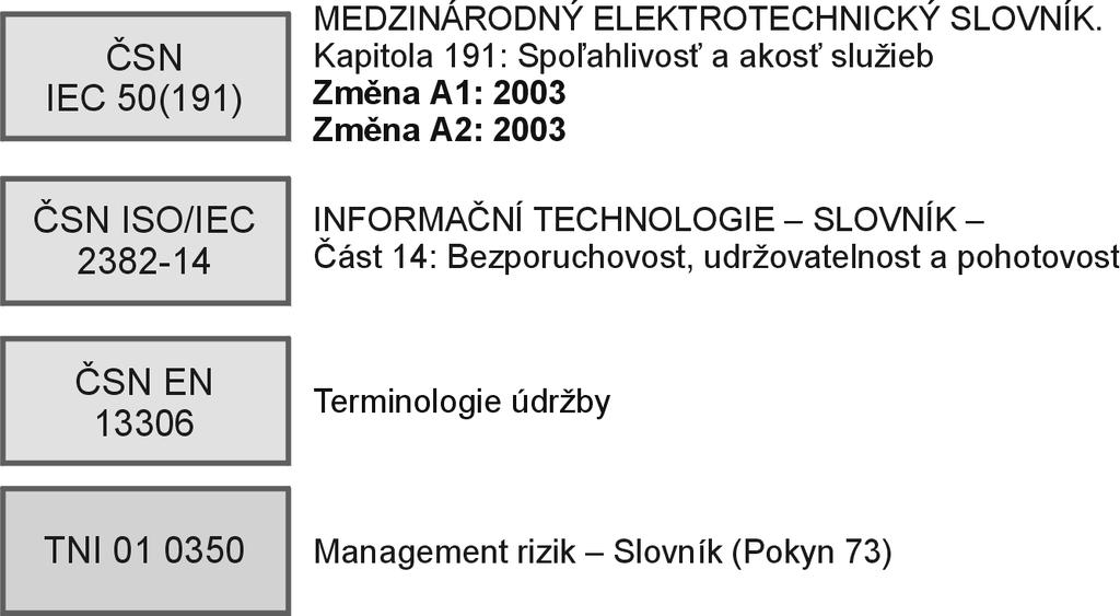 Obrázek 2 Názvoslovné normy z oboru spolehlivosti Základní názvoslovná norma z oboru spolehlivosti je ČSN IEC 50(191).