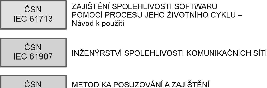 oblasti plánování, navrhování, měření, analýzy a zlepšování spolehlivosti. Je to základní norma celého souboru norem pro management spolehlivosti.