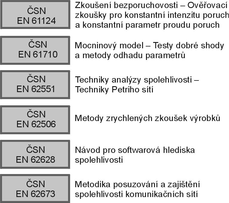 Obrázek 8 Normy pro zlepšování ukazatelů spolehlivosti Na obrázku 9 je uveden přehled norem ČSN v oboru spolehlivosti vydaných v roce 2013, nebo právě dokončovaných či připravovaných norem (budou