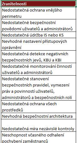 šifrování osobních údajů; schopnost zajistit neustálou důvěrnost, integritu,