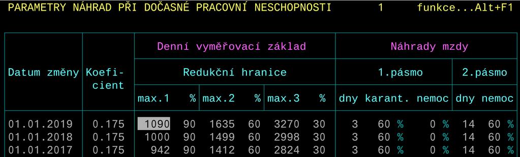 Modul MZDY Aktualizace legislativních parametrů a tiskopisů Pro nový rok byly aktualizovány všechny parametry, které souvisí se změnami zákonů, vyhlášek a nařízení vlády.