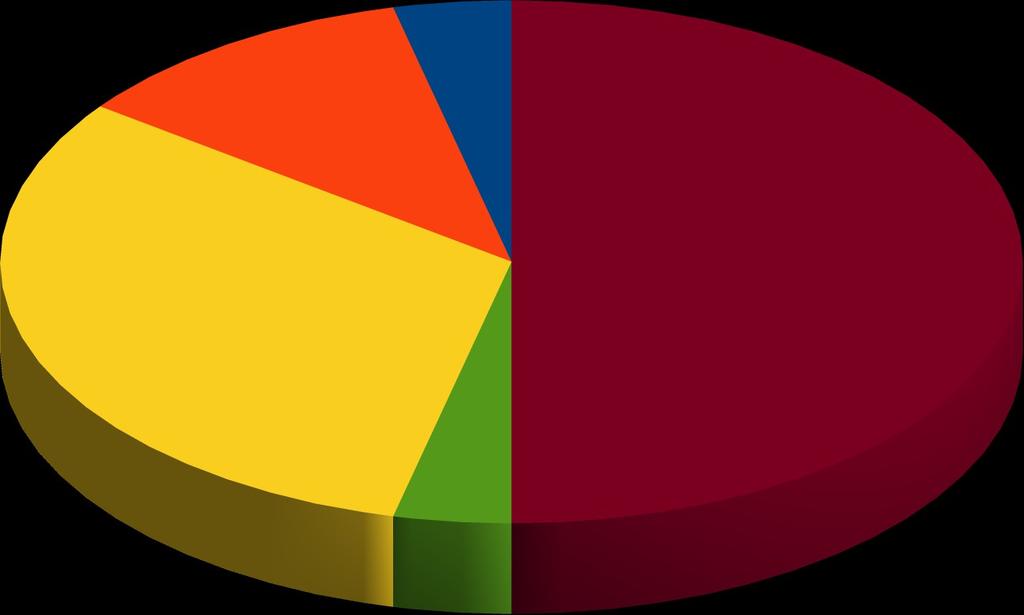 Počet % Ženy 97 80,17 Muži 24 19,83 Celkem 121 100,00 Přehled podle věku 76 27 9 9 121 27 64 65 80 81 90 Nad 90 CELKEM Kromě jiného je jednou ze základní činností tísňové péče pomáhat klientům při