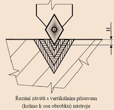 ZÁVIT S VERTIKÁLNÍM PŘÍSUNEM - G78 funkce se využije při vnějším i