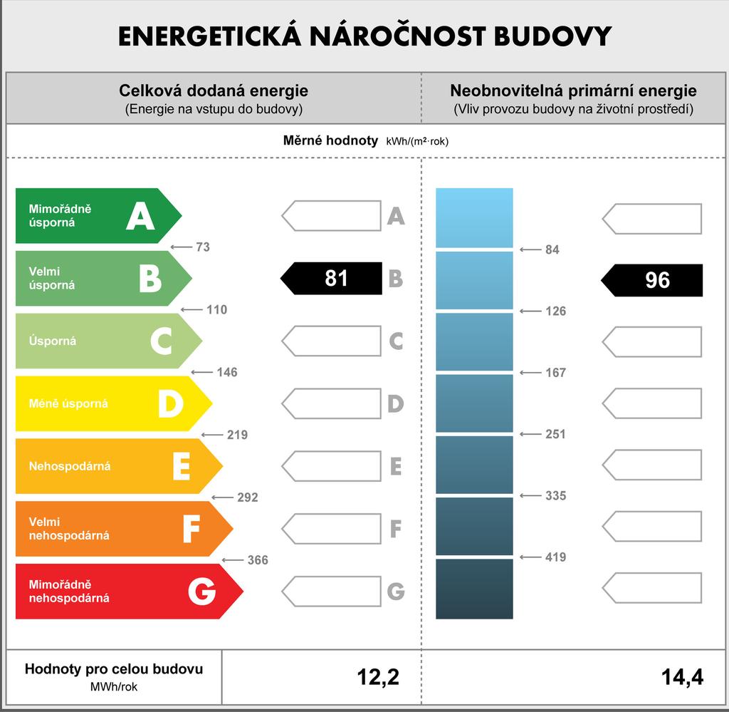 Řadové rodinné domy V katalogových listech najdete v titulku vždy základní údaje o domu: číslo domu, jeho velikost, velikost přilehlého pozemku.