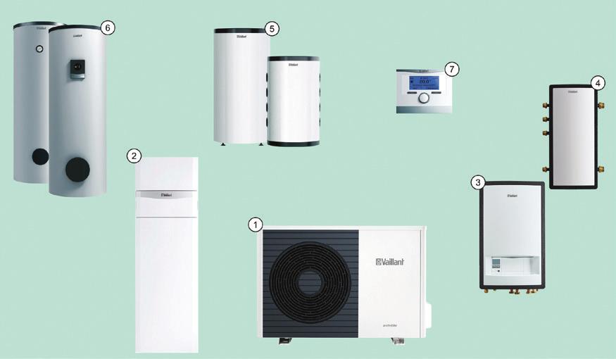 1 arotherm split Kombinace s tepelným čerpadlem Přehled kombinací s tepelným čerpadlem arotherm split VWL..5/5 AS Tepelné čerpadlo Hydraulické moduly Regulátor arotherm VWL..5/5 AS(1) unitower VWL.