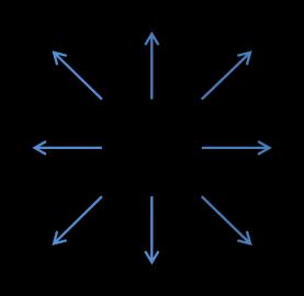 Funkcí využitou pro tuto detekci je bwboundaries, ta je pro správnou funkčnost a efektivitu doplněna o tyto parametry bwboundaries(obraz, 8,'noholes').