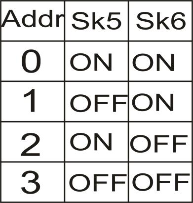 5.1.4.1 Detekce adresy modulu Obrázek 17 Blokové schéma detekce modulů Adresa karty se používá pro detekci připojené karty.