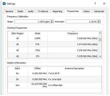 5 Okno Frequencies Toto jsou kmitočty segmentů jednotlivých WSJT módů rozdělené podle regionů IARU a podle pásem.