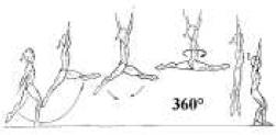 180 v letové fázi (úhel v bočném roznožení 180 ) (Frolova) Dálkový skok s výměnou nohou a obr. 90 do čelného roznožení nebo přednožení roznožmo (Johnson) s obr. 180 1.