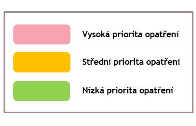 Aktivity města Orlová Prioritní osa Bezpečnost ve městě OBLAST BEZPEČNOST Strategický Cíl Zlepšení bezpečnosti ve městě Opatření 4.1.1 Zvýšení efektivity bytové politiky města Opatření 4.1.2 Posílení pocitu bezpečí obyvatel města Opatření 4.