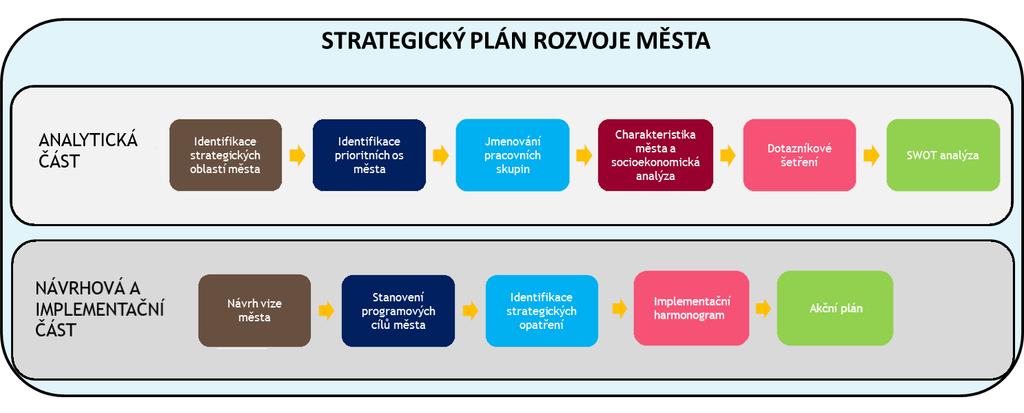 Úvod B. NÁVRHOVÁ A IMPLEMENTAČNÍ ČÁST 1.