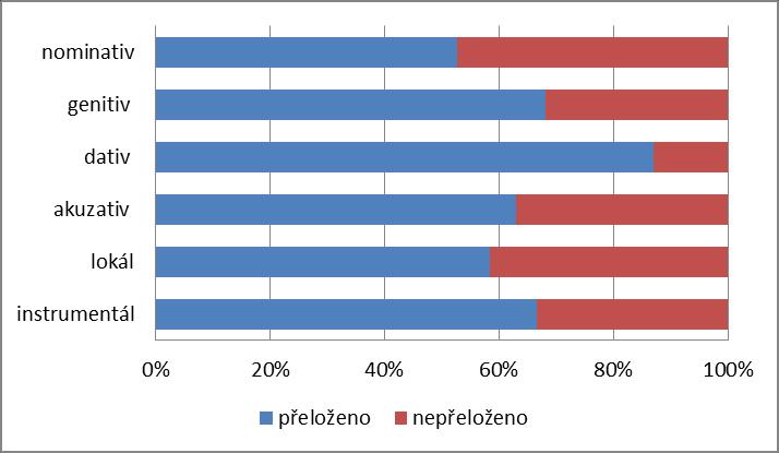 překladové řešení pomocí podstatného jména s deiktickým příznakem džikoku ve vazbě s partikulí no. 2.2.8.