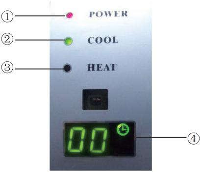 Indikátory na panelu vnitřní jednotky Indikátor POWER: Indikátor svítí, když je jednotka zapnutá, a nesvítí, když je vypnutá.