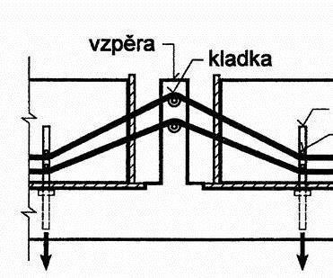 Vznik -