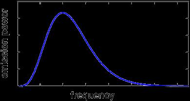 Physk 8, (97) ab ba A B ba ba ba N N a b Planck (900) N b 3 ( ) ( ) 3 c / e kt hustota energe na jednotku frekvence ω Aby se systém mohl dostat do
