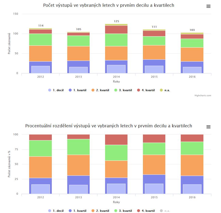 Analytika ASEP Časopisecké