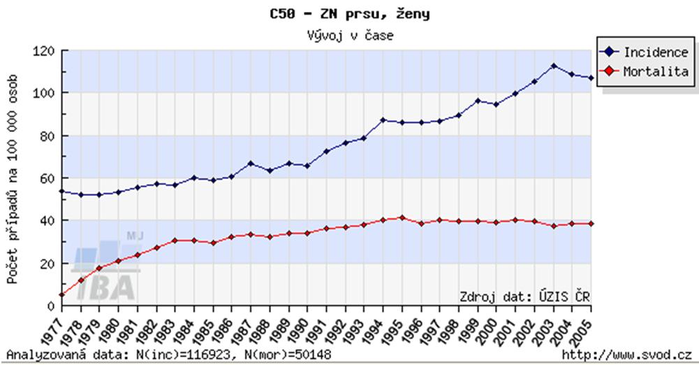 Fourierovy řady Poznámka o Fourierověřadě a Fourierově transformaci:.