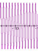 Radiofrekvenční puls. Radiofrekvenční puls je kombinací cosinové (frekvence ω o ) a krokové funkce. * = Toto je časový průběh.