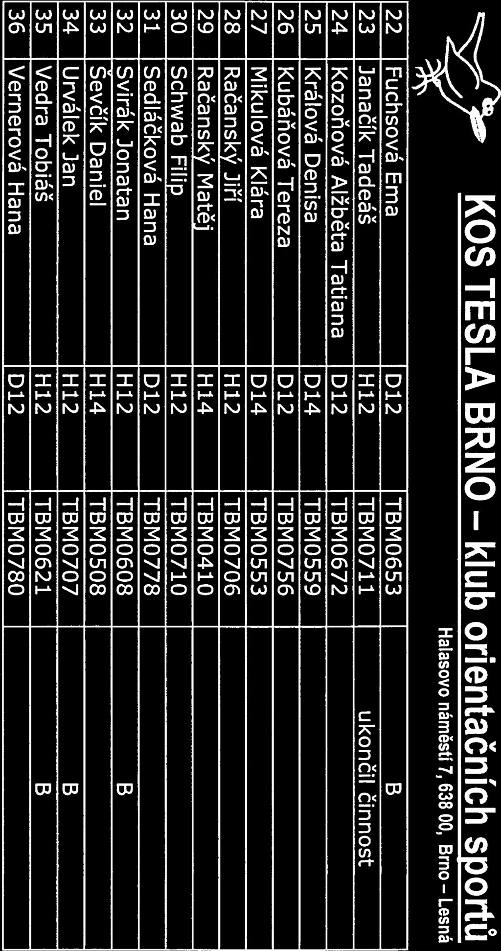 22 Fuchsová Ema D12 TBM0653 B 23 Janačík Tadeáš H12 TBMO7J1 ukončil činnost 24 Kozoňová Alžběta Tatiana D12 TBM0672 25 Králová Denisa D14 TBM0559 26 Kubáňová Tereza D12 TBM0756 27 Mikulová Klára DJ4