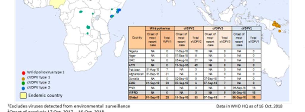 Shabelle PNG 3 2 Enga, Eastern Highlands, Madang 1 contacts of AFP cases, community sampling.