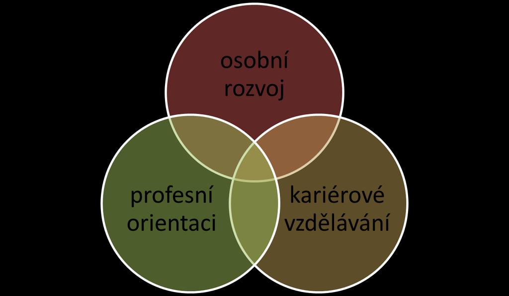 Kariérové