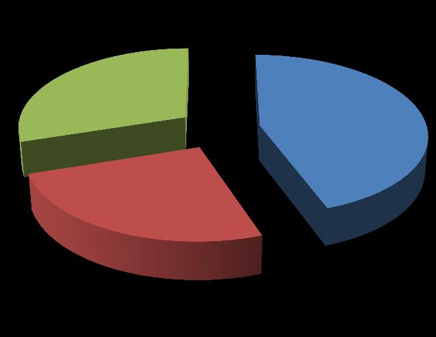 Detected sequence changes in