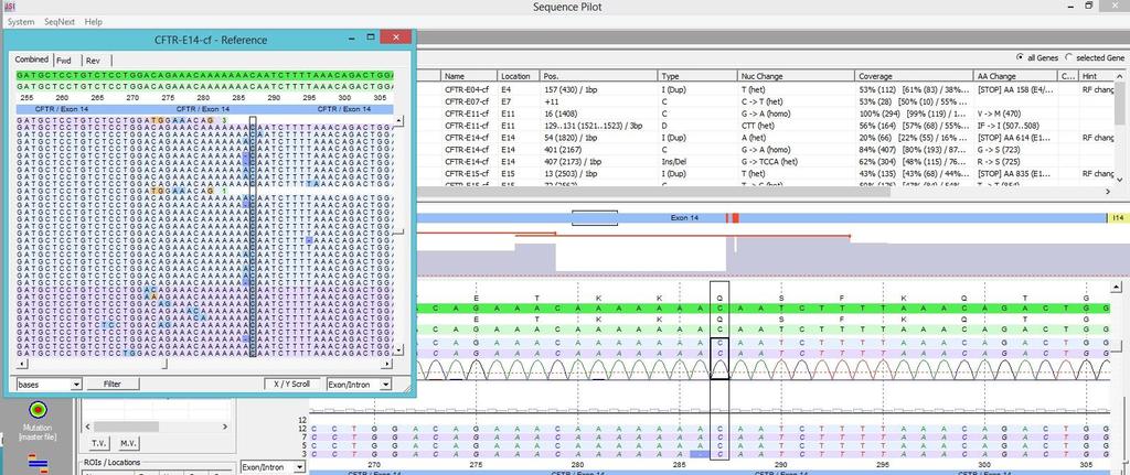 Variants in homopolymer sequences Mutation