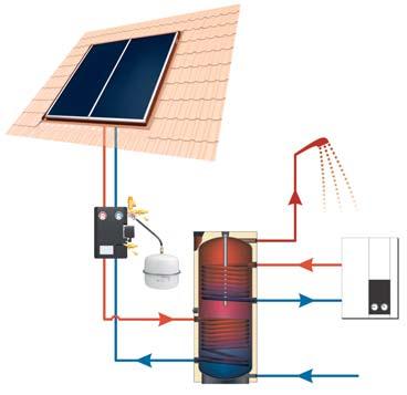 SOLÁRNÍ KOLEKTORY BSK PRO Zdroj energie s budoucností VÝHODY SOLÁRNÍCH KOLEKTORŮ BRAMAC ekologický zdroj energie estetický vzhled PŘÍPRAVA TEPLÉ VODY solární kolektory integrované do střešní plochy