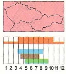 2001-03: 600-1200 párů,